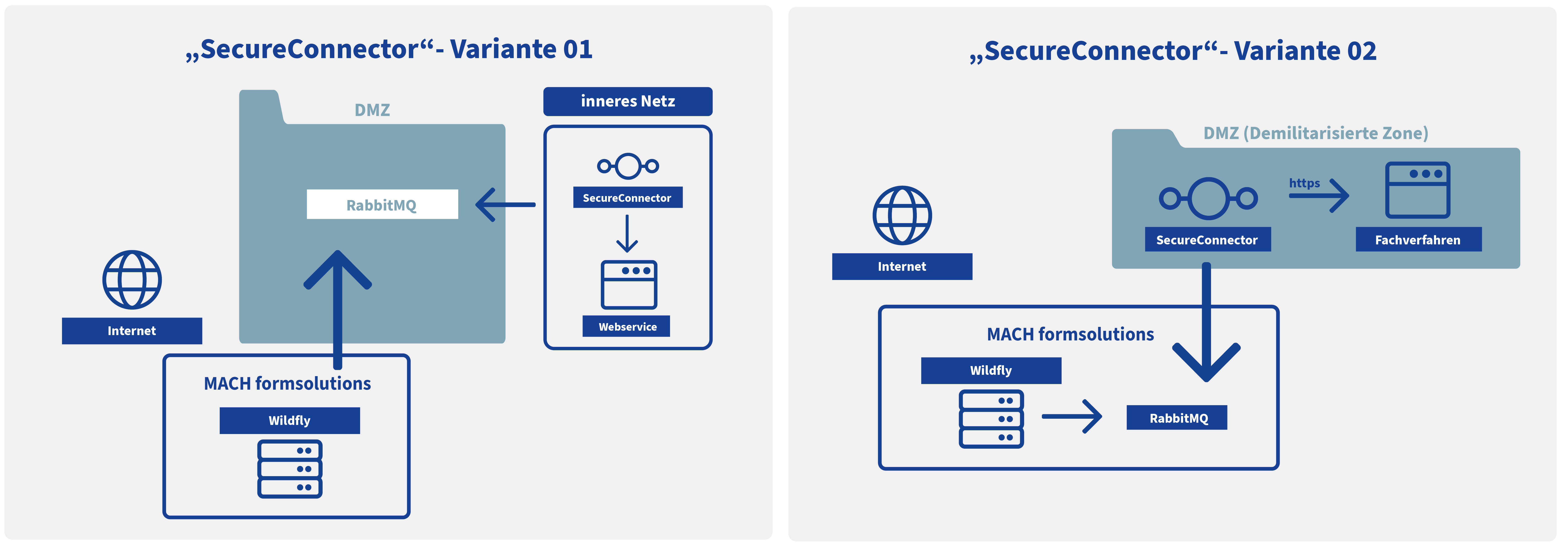 Grafik SecureConnector Vatiante 01