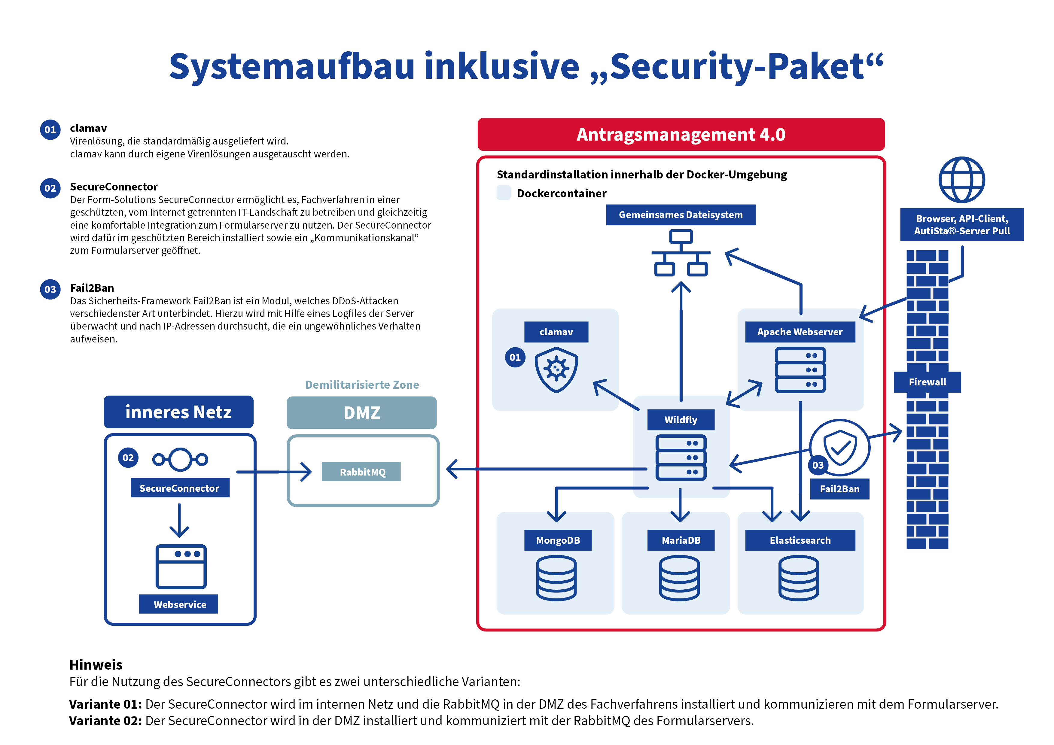 Titelbild Security Paket