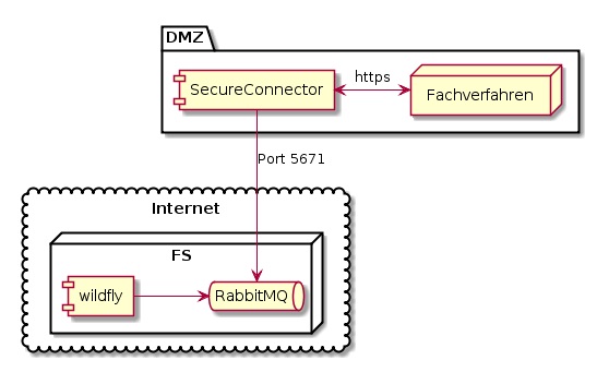 Zeichnung SecureConnector